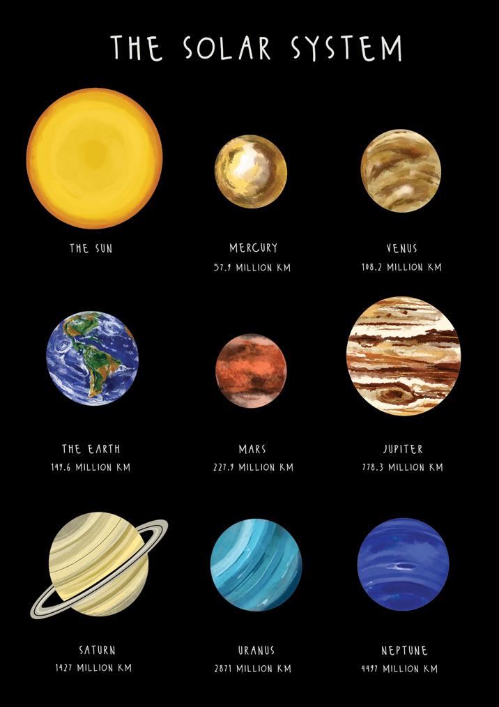 Bea The Solar System Card